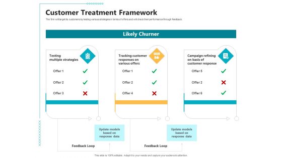 Controlling Customer Retention Customer Treatment Framework Ppt Icon Model PDF