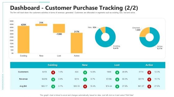 Controlling Customer Retention Dashboard Customer Purchase Tracking Revenue Ppt Pictures Guide PDF