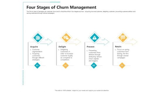 Controlling Customer Retention Four Stages Of Churn Management Ppt Professional Templates PDF