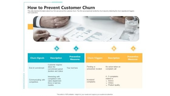 Controlling Customer Retention How To Prevent Customer Churn Ppt Layouts Demonstration PDF