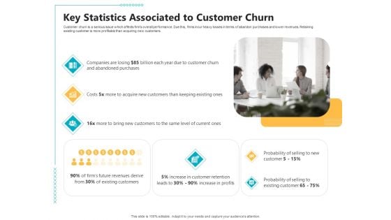 Controlling Customer Retention Key Statistics Associated To Customer Churn Ppt Slides Background Designs PDF