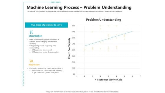 Controlling Customer Retention Machine Learning Process Problem Understanding Ppt Show Layouts PDF