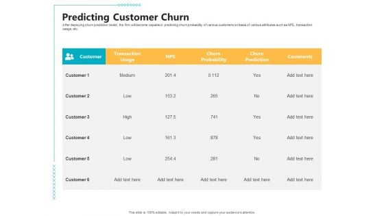 Controlling Customer Retention Predicting Customer Churn Ppt Visual Aids Outline PDF