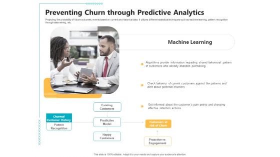 Controlling Customer Retention Preventing Churn Through Predictive Analytics Ppt Model Format PDF