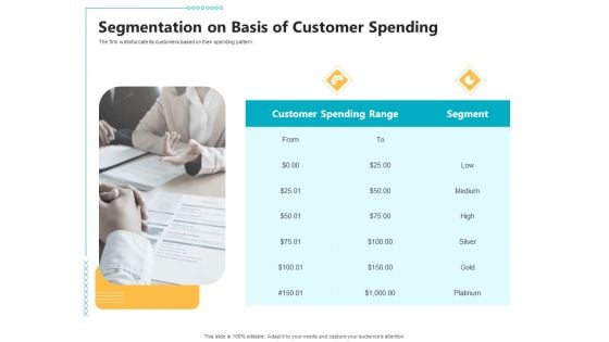 Controlling Customer Retention Segmentation On Basis Of Customer Spending Ppt File Influencers PDF