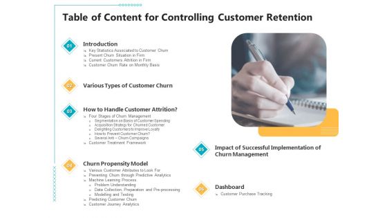 Controlling Customer Retention Table Of Content For Controlling Customer Retention Ppt Professional Elements PDF