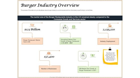 Convenience Food Business Plan Burger Industry Overview Ppt Icon Templates PDF