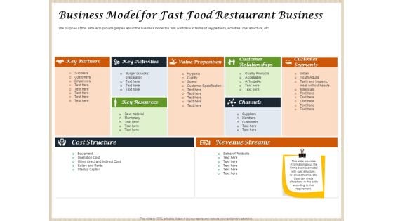 Convenience Food Business Plan Business Model For Fast Food Restaurant Business Designs PDF