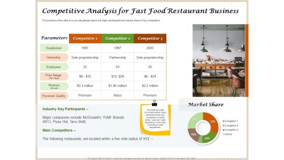 Convenience Food Business Plan Competitive Analysis For Fast Food Restaurant Business Demonstration PDF