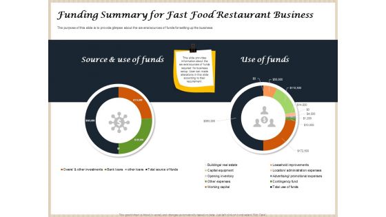 Convenience Food Business Plan Funding Summary For Fast Food Restaurant Business Icons PDF