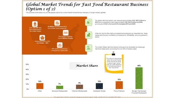 Convenience Food Business Plan Global Market Trends For Fast Food Restaurant Business Market Share Pictures PDF