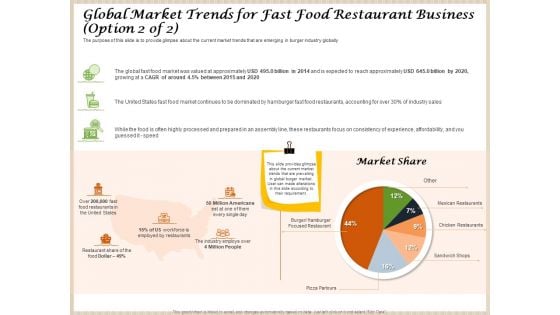 Convenience Food Business Plan Global Market Trends For Fast Food Restaurant Business Pizza Parlours Rules PDF