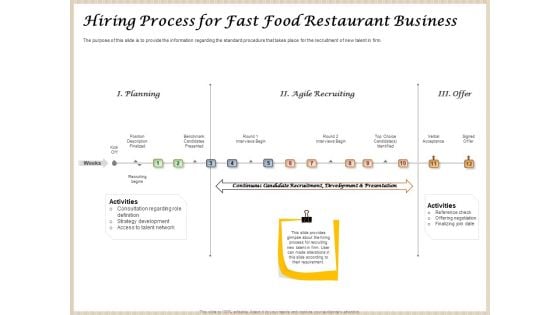 Convenience Food Business Plan Hiring Process For Fast Food Restaurant Business Brochure PDF