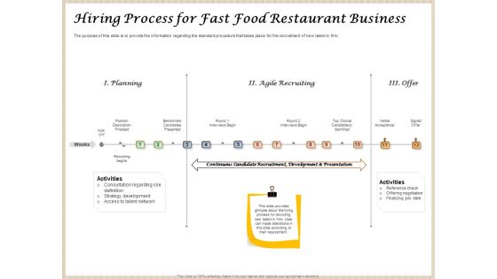 Convenience Food Business Plan Hiring Process For Fast Food Restaurant Business Brochure PDF