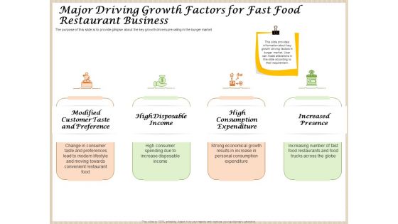 Convenience Food Business Plan Major Driving Growth Factors For Fast Food Restaurant Business Elements PDF Convenience Food Business Plan Major Driving Growth Factors For Fast Food Restaurant Business Elements PDF