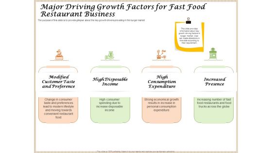 Convenience Food Business Plan Major Driving Growth Factors For Fast Food Restaurant Business Elements PDF