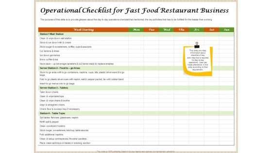 Convenience Food Business Plan Operational Checklist For Fast Food Restaurant Business Portrait PDF
