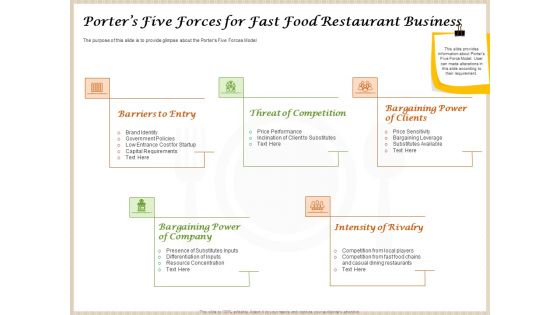 Convenience Food Business Plan Porters Five Forces For Fast Food Restaurant Business Microsoft PDF