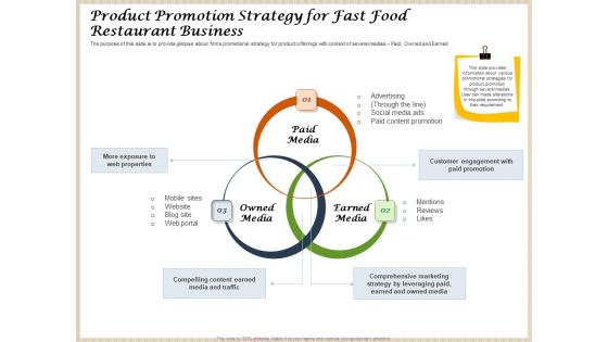 Convenience Food Business Plan Product Promotion Strategy For Fast Food Restaurant Business Inspiration PDF