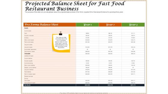 Convenience Food Business Plan Projected Balance Sheet For Fast Food Restaurant Business Designs PDF