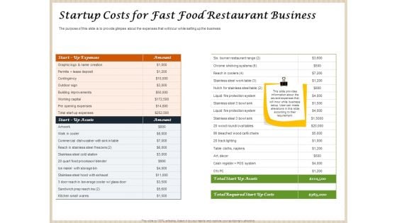 Convenience Food Business Plan Startup Costs For Fast Food Restaurant Business Clipart PDF