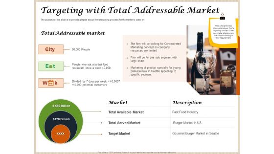 Convenience Food Business Plan Targeting With Total Addressable Market Ppt Gallery Show PDF