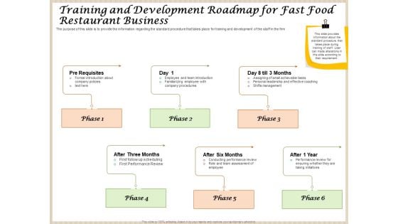 Convenience Food Business Plan Training And Development Roadmap For Fast Food Restaurant Business Diagrams PDF