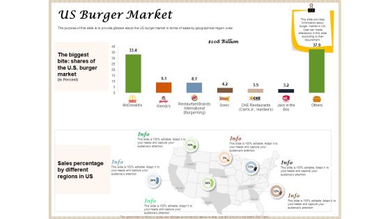 Convenience Food Business Plan US Burger Market Ppt Summary Picture PDF Convenience Food Business Plan US Burger Market Ppt Summary Picture PDF