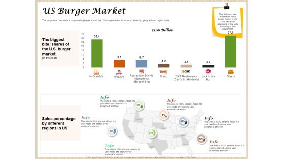 Convenience Food Business Plan US Burger Market Ppt Summary Picture PDF