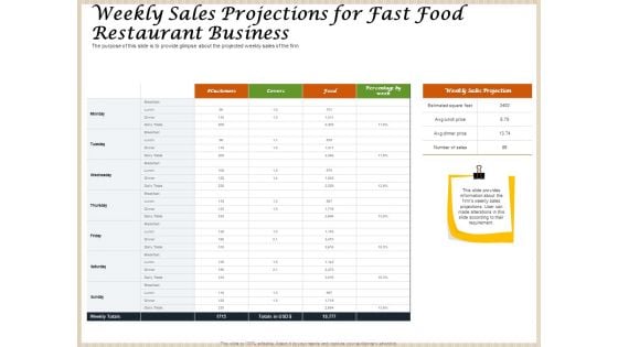 Convenience Food Business Plan Weekly Sales Projections For Fast Food Restaurant Business Graphics PDF