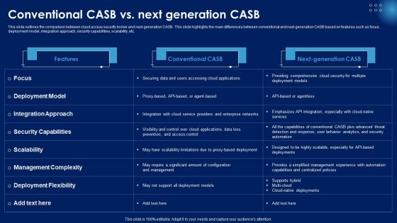 Conventional CASB Vs Next Generation CASB Ppt PowerPoint Presentation File Files PDF