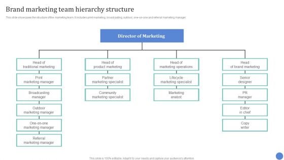 Conventional Media Channels Brand Marketing Team Hierarchy Structure Structure PDF