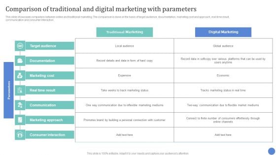 Conventional Media Channels Comparison Of Traditional And Digital Marketing With Parameters Guidelines PDF