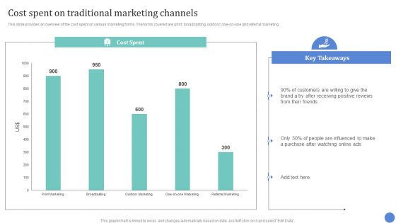 Conventional Media Channels Cost Spent On Traditional Marketing Channels Pictures PDF