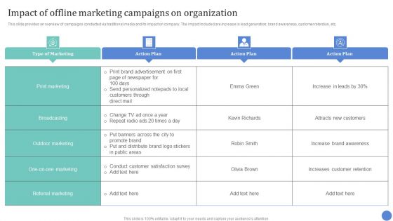 Conventional Media Channels Impact Of Offline Marketing Campaigns On Organization Structure PDF