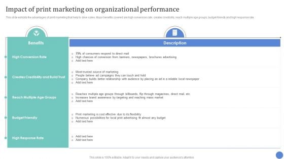 Conventional Media Channels Impact Of Print Marketing On Organizational Performance Elements PDF
