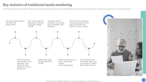 Conventional Media Channels Key Statistics Of Traditional Media Marketing Template PDF