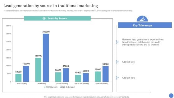 Conventional Media Channels Lead Generation By Source In Traditional Marketing Portrait PDF
