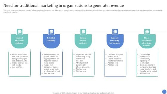 Conventional Media Channels Need For Traditional Marketing In Organizations To Generate Revenue Inspiration PDF