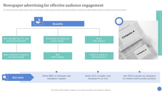 Conventional Media Channels Newspaper Advertising For Effective Audience Engagement Microsoft PDF