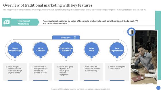 Conventional Media Channels Overview Of Traditional Marketing With Key Features Graphics PDF