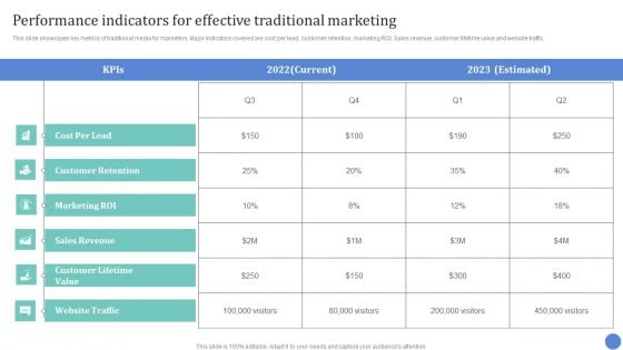 Conventional Media Channels Performance Indicators For Effective Traditional Marketing Themes PDF