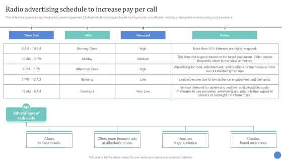 Conventional Media Channels Radio Advertising Schedule To Increase Pay Per Call Brochure PDF