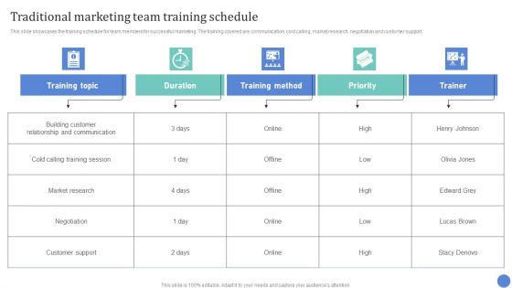 Conventional Media Channels Traditional Marketing Team Training Schedule Brochure PDF