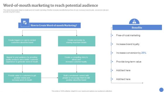 Conventional Media Channels Word Of Mouth Marketing To Reach Potential Audience Diagrams PDF