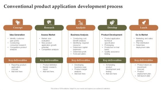 Conventional Product Application Development Process Brochure PDF