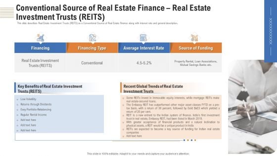 Conventional Source Of Real Estate Finance Real Estate Investment Trusts REITS Ppt Pictures Samples PDF