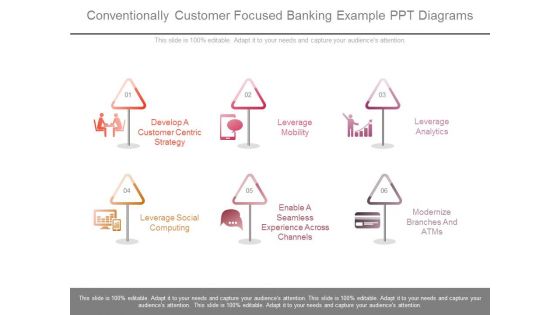 Conventionally Customer Focused Banking Example Ppt Diagrams