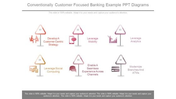 Conventionally Customer Focused Banking Example Ppt Diagrams Conventionally Customer Focused Banking Example Ppt Diagrams