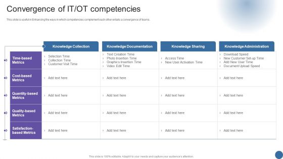 Convergence Of IT OT Competencies Managing Organizational Transformation Graphics PDF